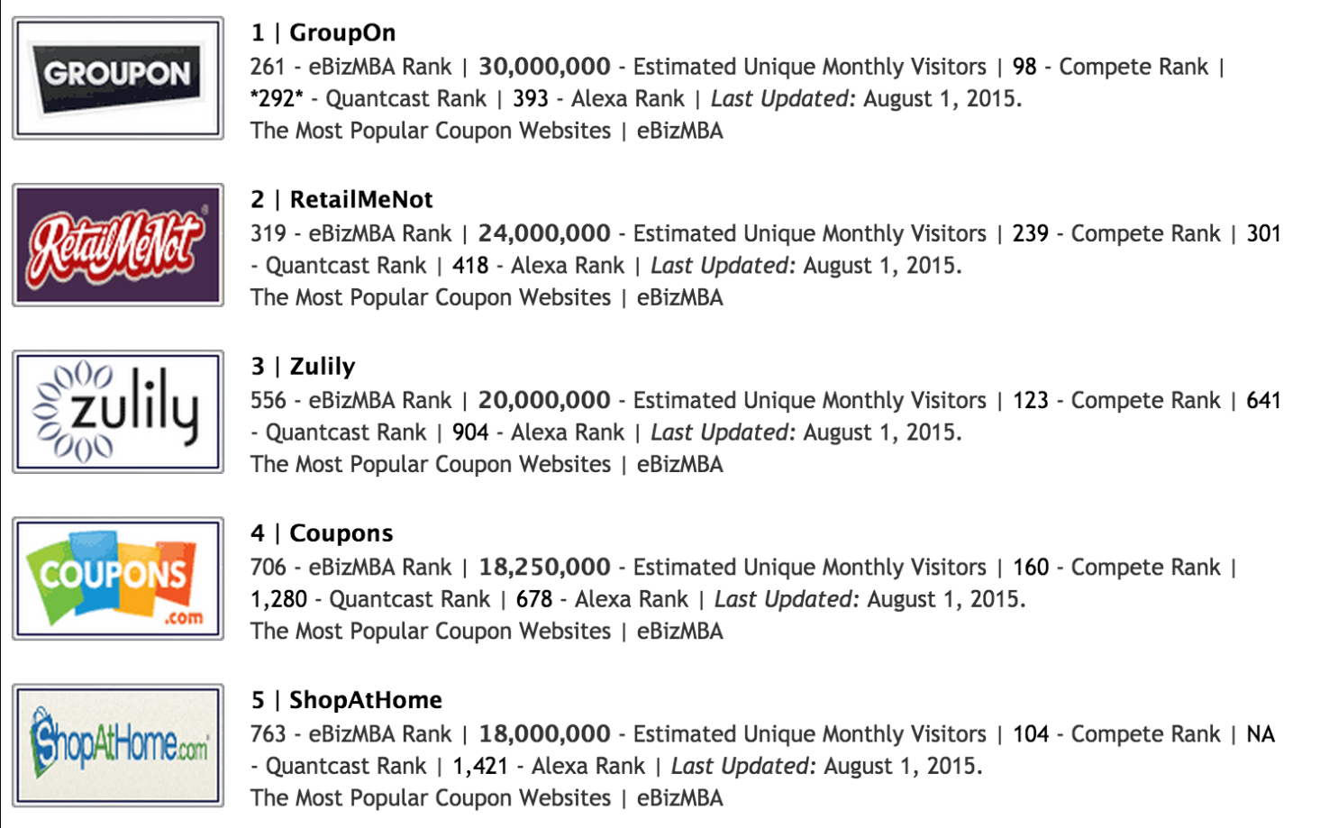 Top five coupon websites