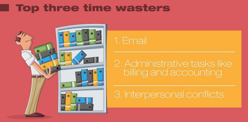 Top three time wasters in small business