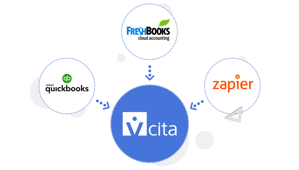 Seamlessly Sync vcita with Your Accounting Software