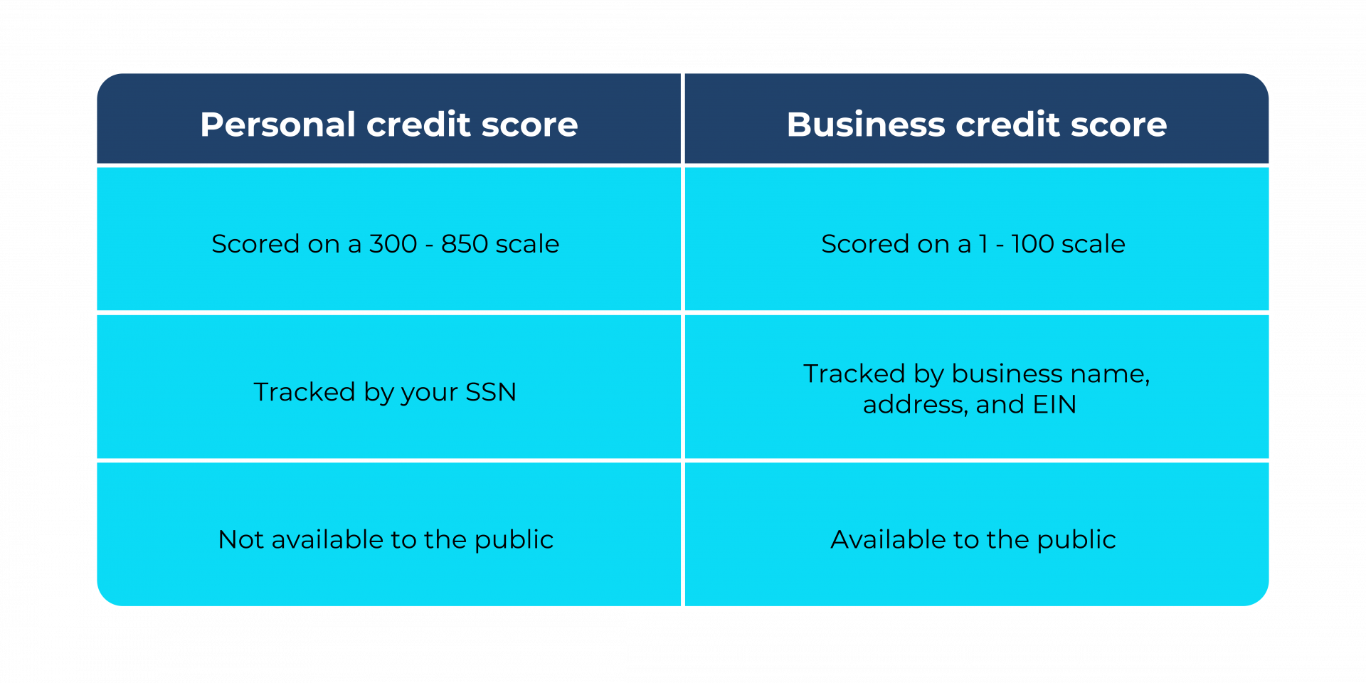 A guide to building your business credit score vcita